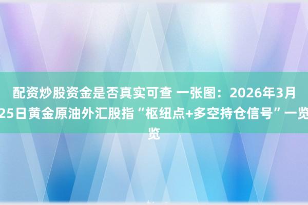 配资炒股资金是否真实可查 一张图：2026年3月25日黄金原油外汇股指“枢纽点+多空持仓信号”一览