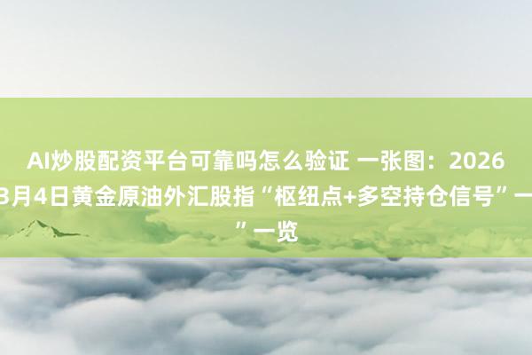 AI炒股配资平台可靠吗怎么验证 一张图：2026年3月4日黄金原油外汇股指“枢纽点+多空持仓信号”一览