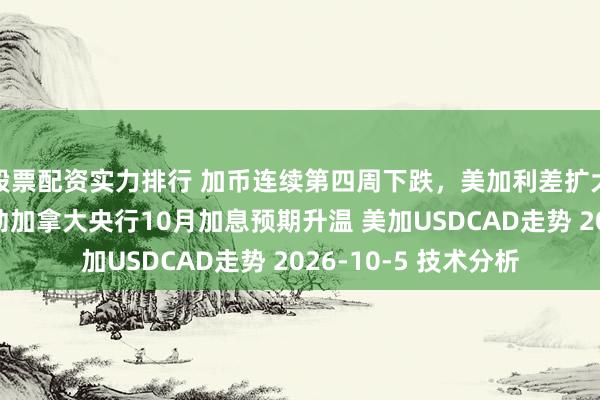 股票配资实力排行 加币连续第四周下跌，美加利差扩大，通胀压力升温推动加拿大央行10月加息预期升温 美加USDCAD走势 2026-10-5 技术分析